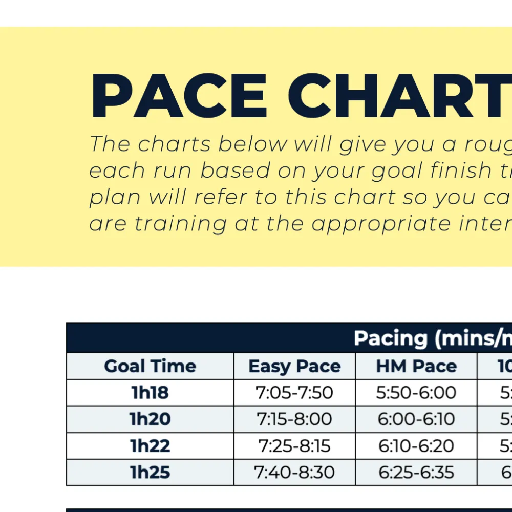 Half Marathon Plan Advanced Plus - L5
